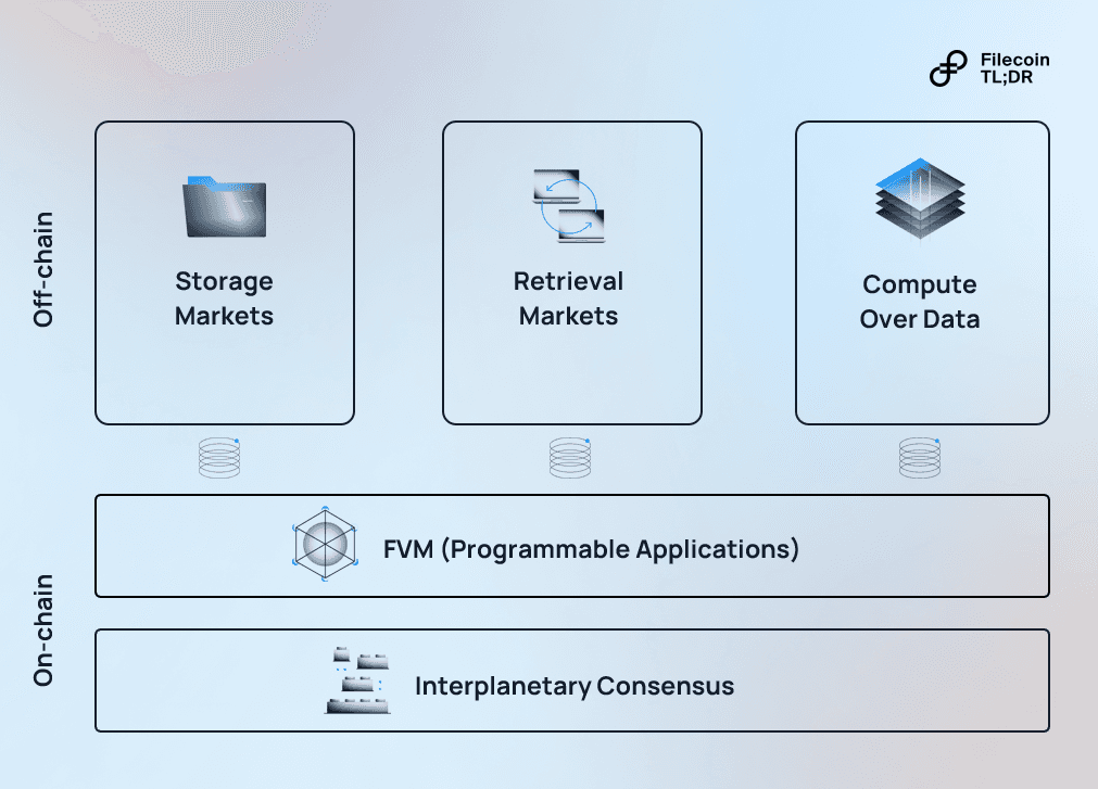 Filecoin TLDR blog