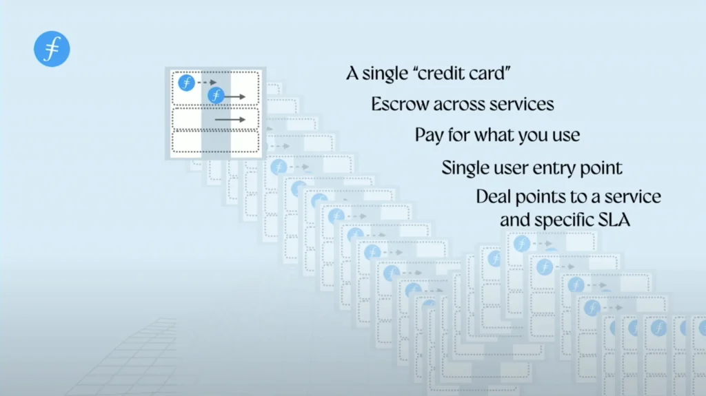 Source: Filecoin Web Services: Ecosystem of verifiable cloud services - Nicola G