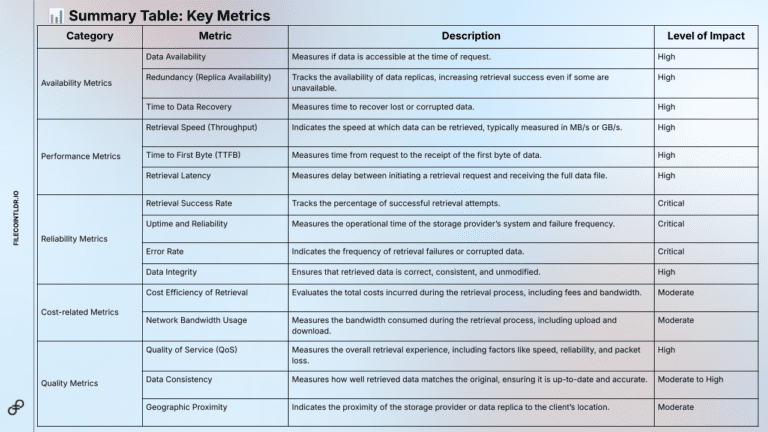 By grouping the metrics into these categories, clients can evaluate ...