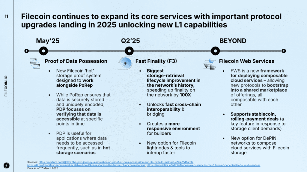 Filecoin: Too Long Didnt Read (TL;DR) » Key Trends and Takeaways from ...