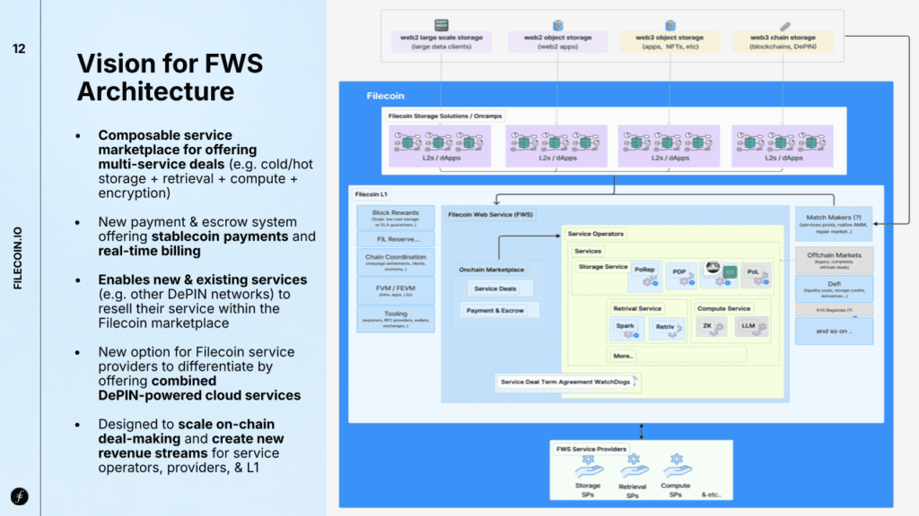 Service Combinations Source: State of Filecoin to Investors