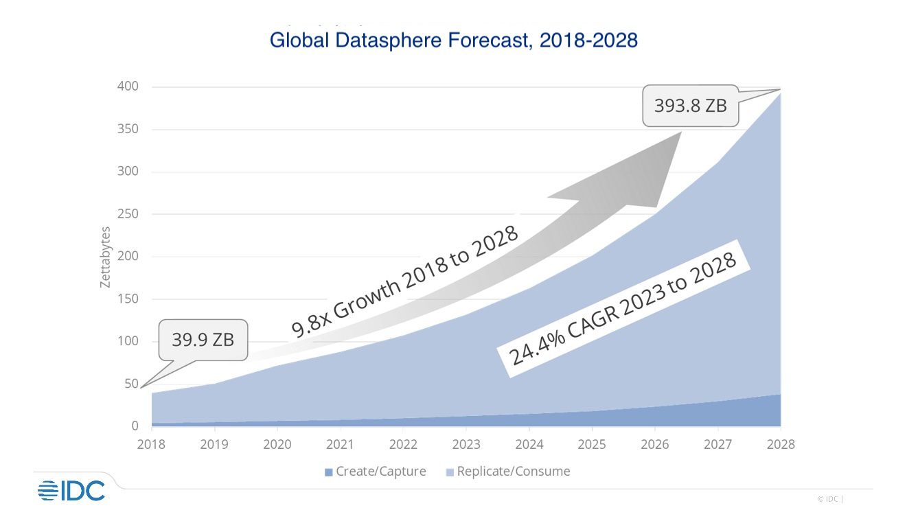 Filecoin is entering a market moment that increasingly rewards the kind ...